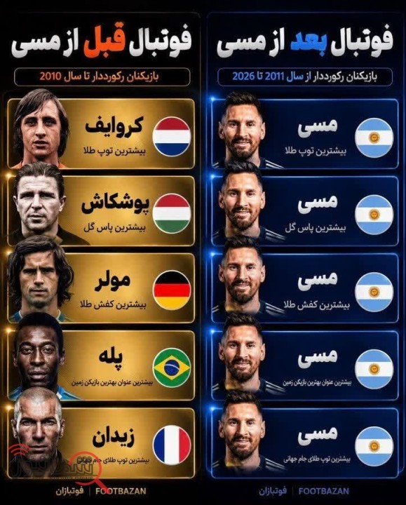 بهترین بازیکن تاریخ فوتبال جهان مشخص شد + سند